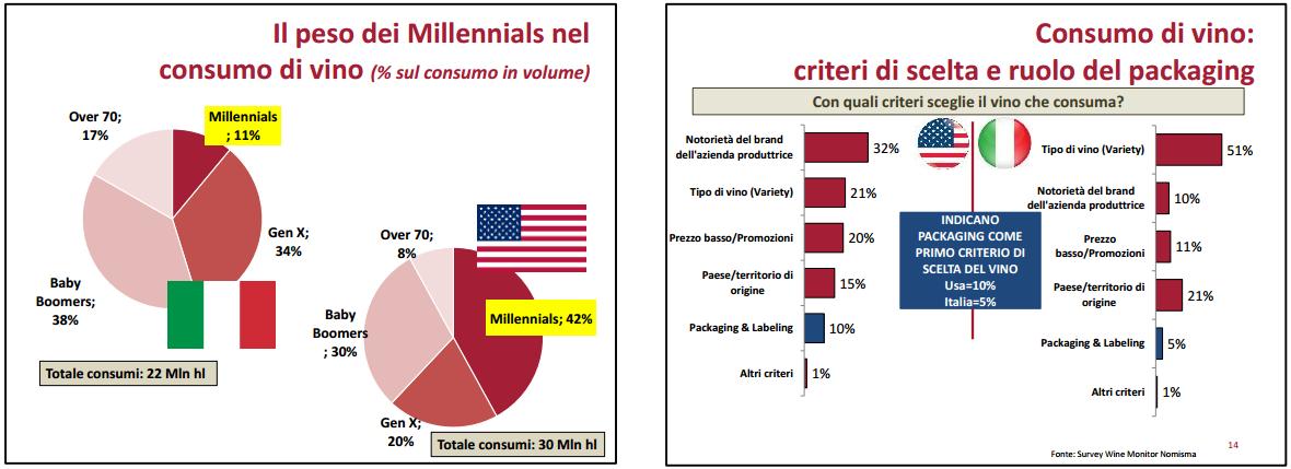 Infografica vino e giovani: differenze tra Italia e USA